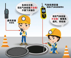 唐河有限空间操作说明